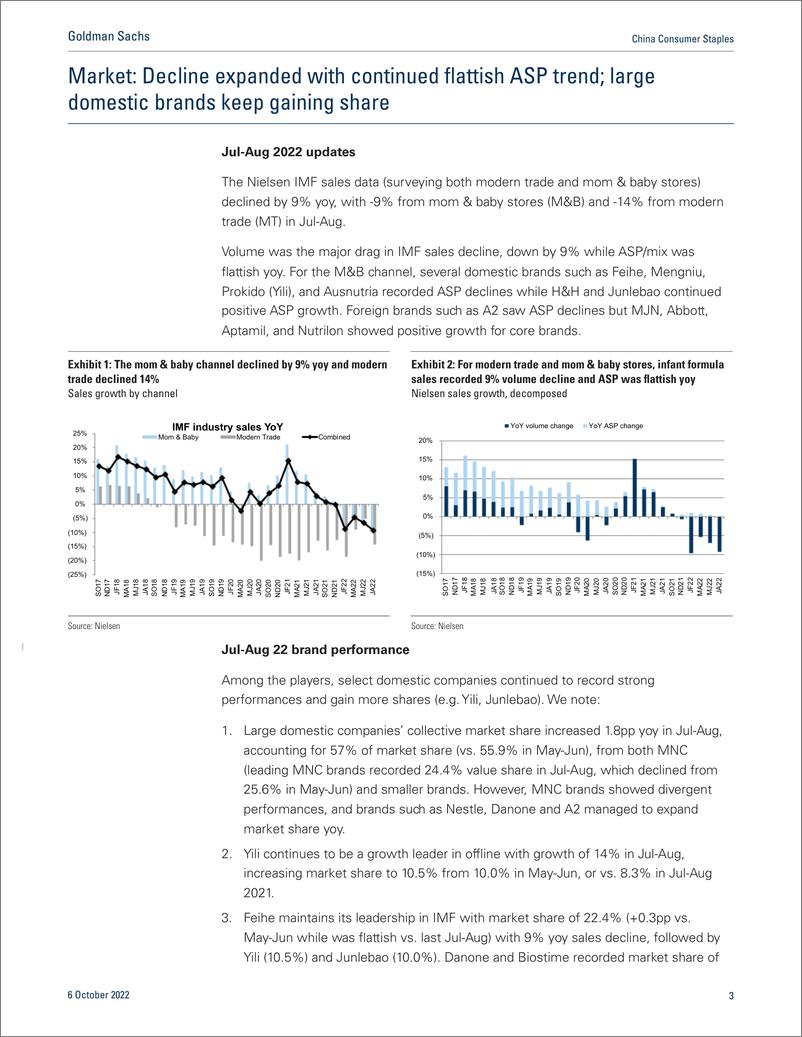 《China Consumer Staple Nielsen China infant formula (Jul-Aug 2022 Overall sales remained weak; Yili outperformed(1)》 - 第4页预览图