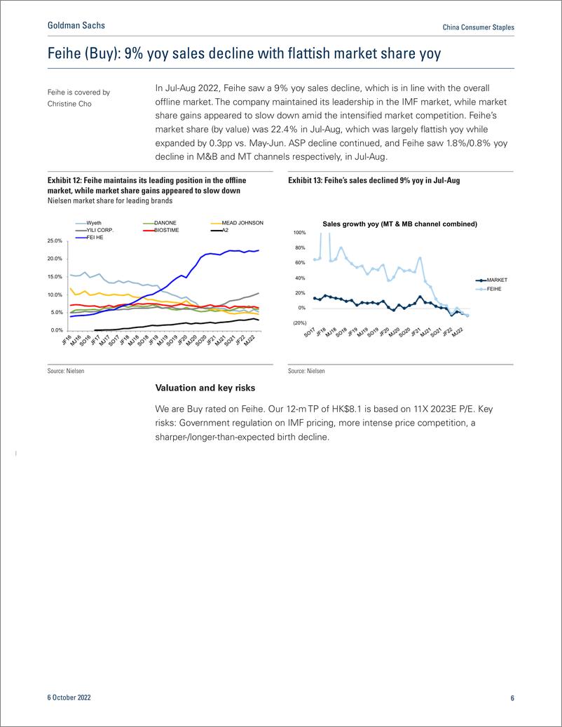 《China Consumer Staple Nielsen China infant formula (Jul-Aug 2022 Overall sales remained weak; Yili outperformed(1)》 - 第7页预览图