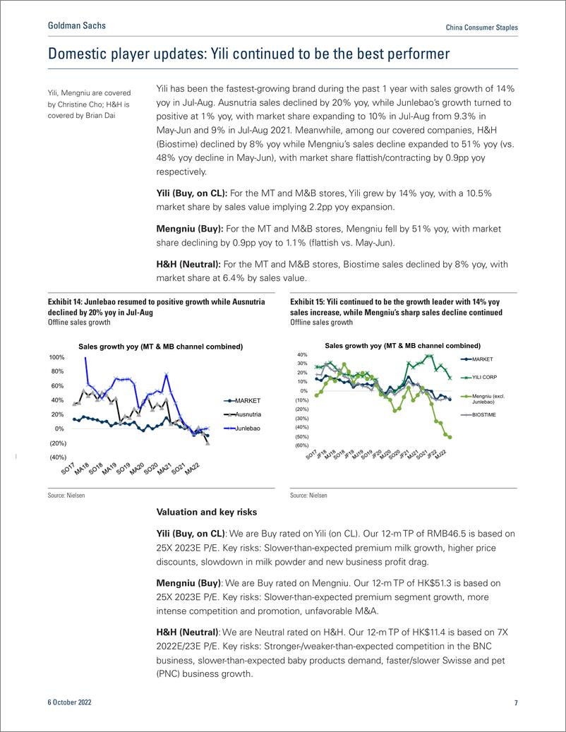 《China Consumer Staple Nielsen China infant formula (Jul-Aug 2022 Overall sales remained weak; Yili outperformed(1)》 - 第8页预览图