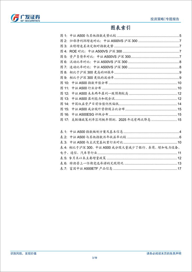 《指数研选系列报告-中证A500指数：新一代核心资产-241113-广发证券-19页》 - 第3页预览图