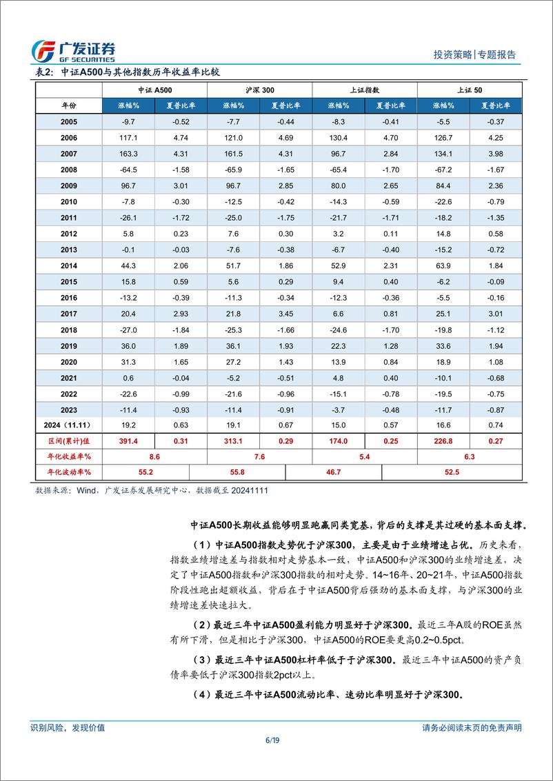 《指数研选系列报告-中证A500指数：新一代核心资产-241113-广发证券-19页》 - 第6页预览图