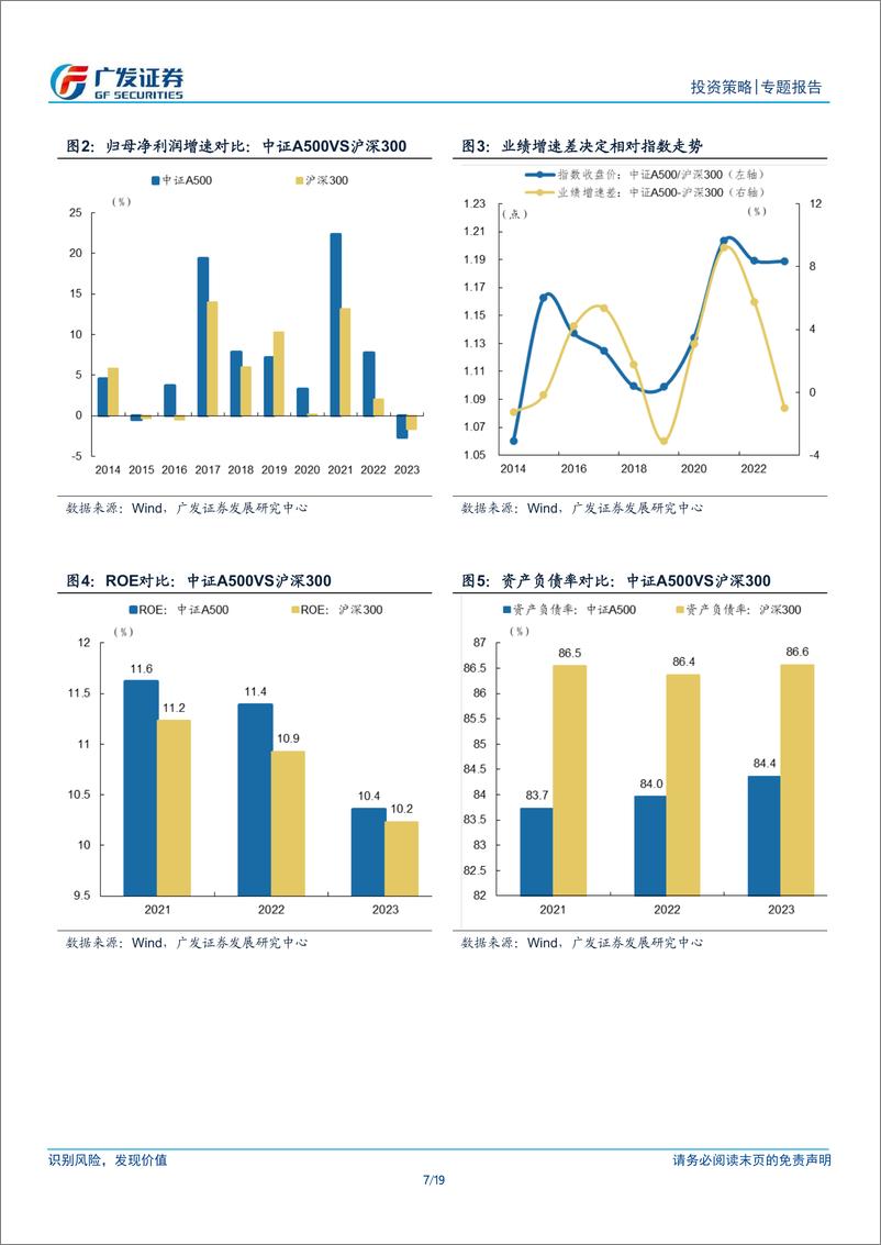 《指数研选系列报告-中证A500指数：新一代核心资产-241113-广发证券-19页》 - 第7页预览图