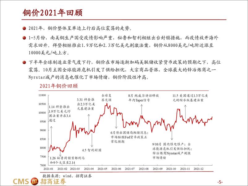 《金属及材料行业铜深度报告：铜巅峰时刻，稳增长、新能源、库存周期和供应周期的共振-招商证券-2022.3.2》 - 第6页预览图