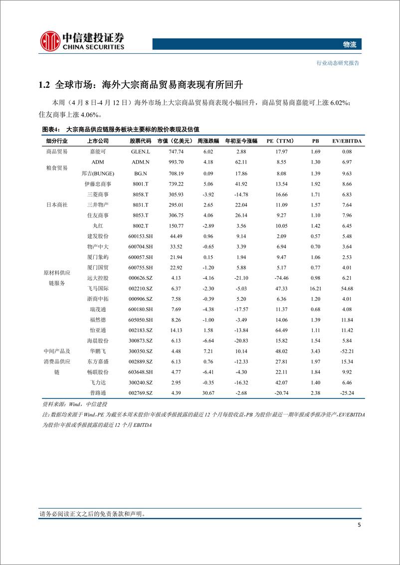 《物流行业：巴以局势前景不明国际油价高位震荡，欧洲天然气价格小幅走高-240414-中信建投-16页》 - 第6页预览图