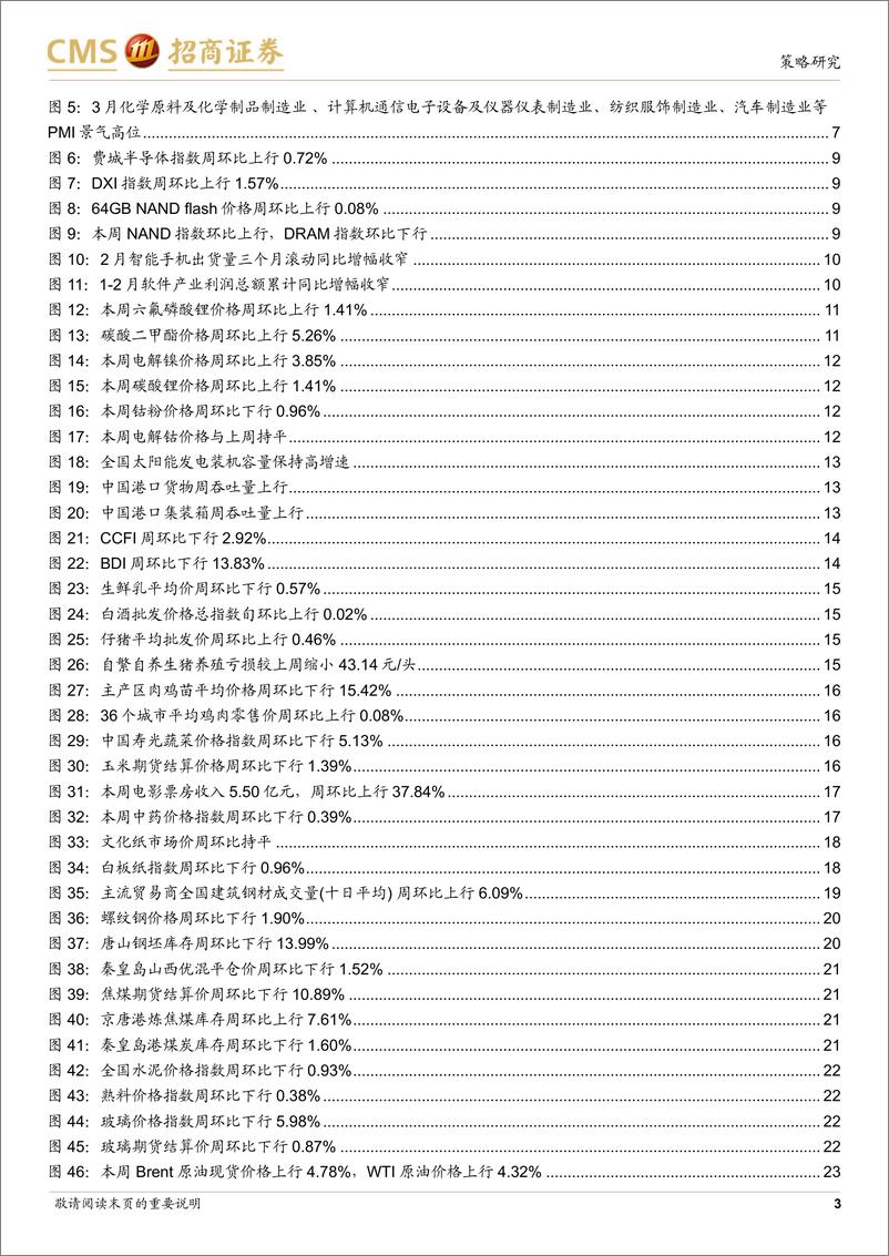 《行业景气观察(0403)：3月制造业PMI超预期反弹，部分资源品价格上行-240403-招商证券-32页》 - 第3页预览图