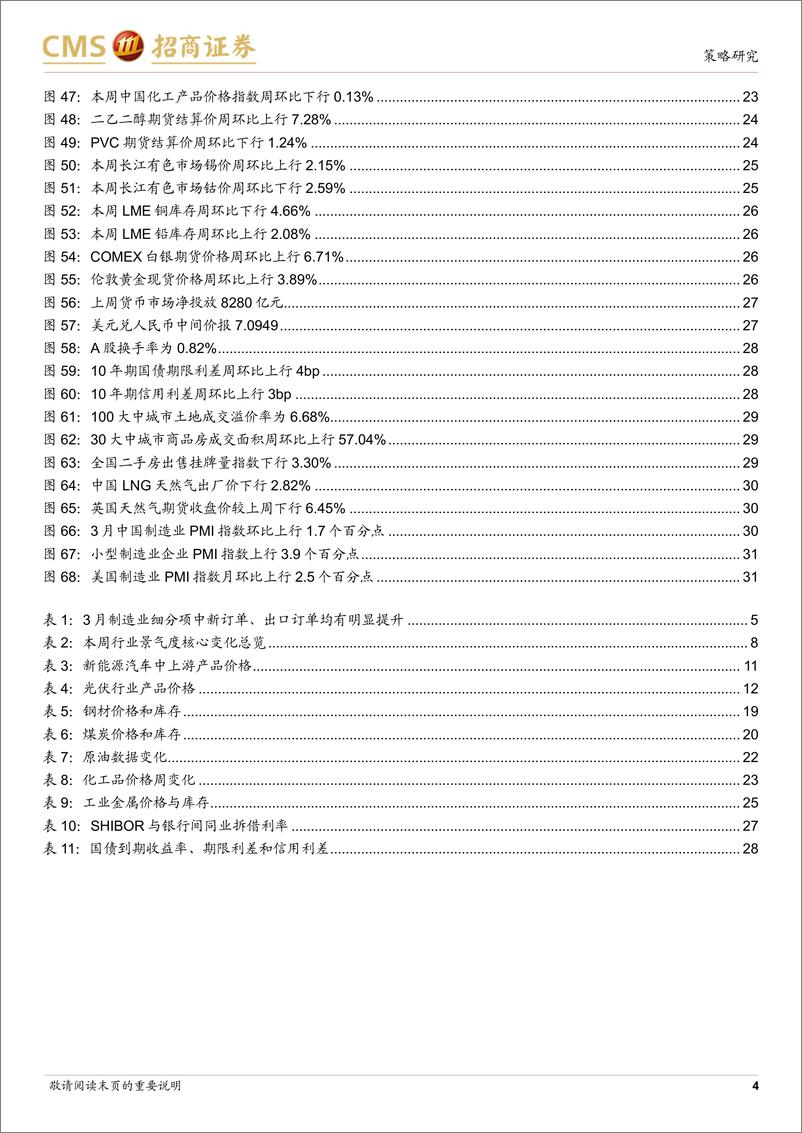 《行业景气观察(0403)：3月制造业PMI超预期反弹，部分资源品价格上行-240403-招商证券-32页》 - 第4页预览图