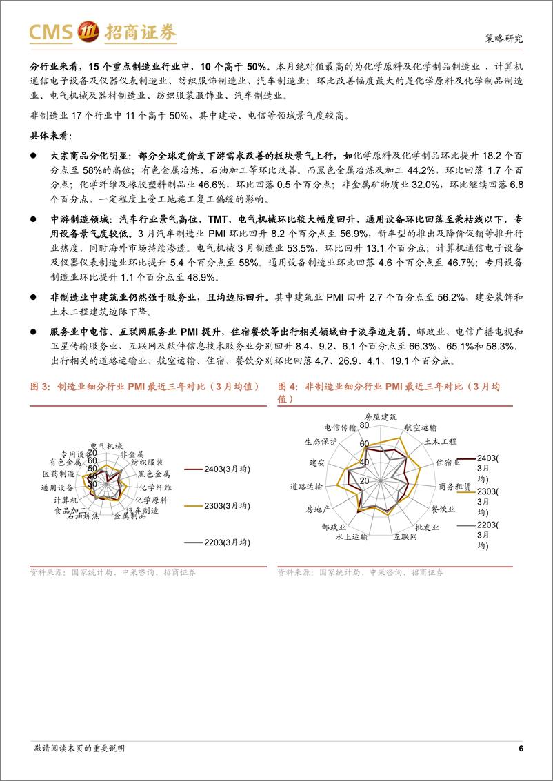 《行业景气观察(0403)：3月制造业PMI超预期反弹，部分资源品价格上行-240403-招商证券-32页》 - 第6页预览图