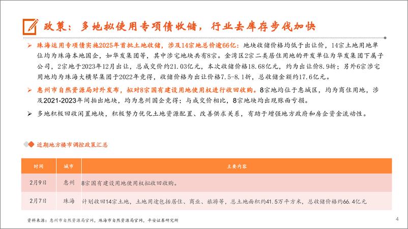 《月酝知风之地产行业：板块配置性价比凸显，关注3月楼市表现-250218-平安证券-16页》 - 第4页预览图