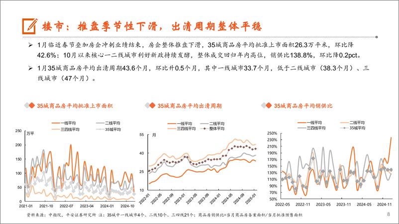 《月酝知风之地产行业：板块配置性价比凸显，关注3月楼市表现-250218-平安证券-16页》 - 第8页预览图
