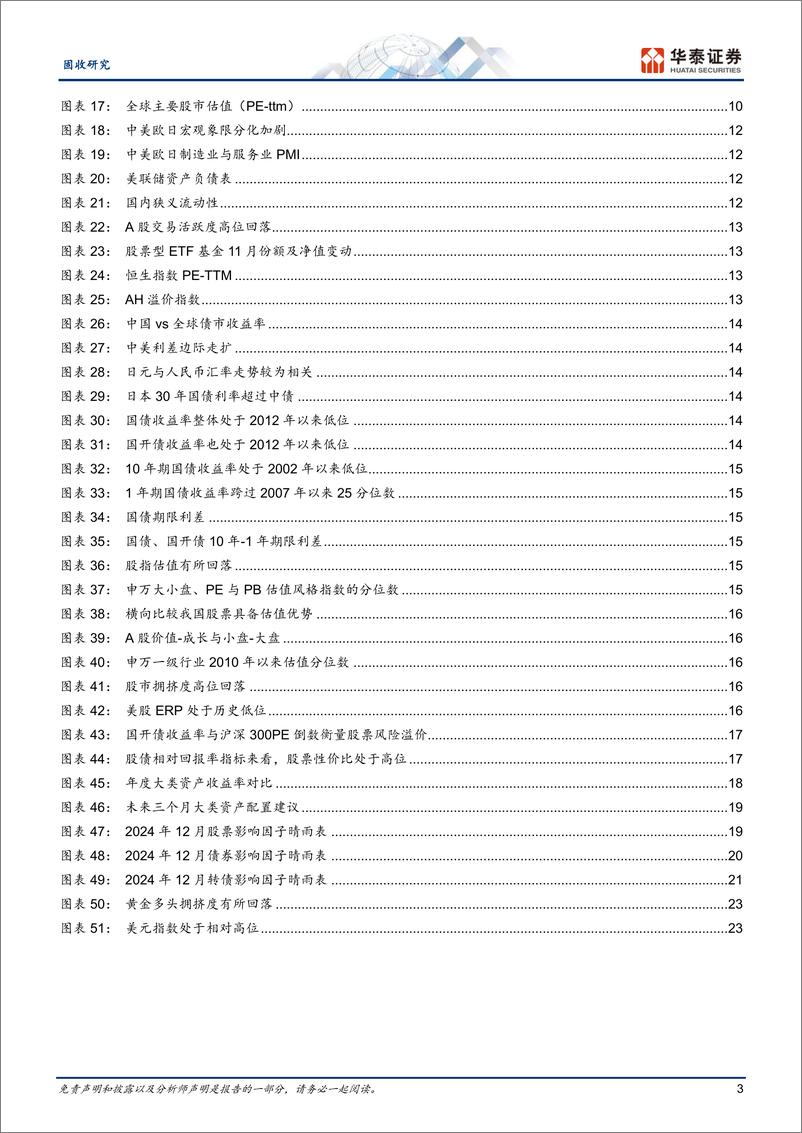 《资产配置月报：用估值提供的确定性穿越混沌阶段-241203-华泰证券-27页》 - 第3页预览图