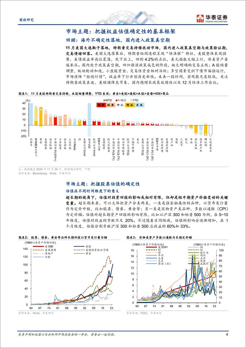 《资产配置月报：用估值提供的确定性穿越混沌阶段-241203-华泰证券-27页》 - 第4页预览图