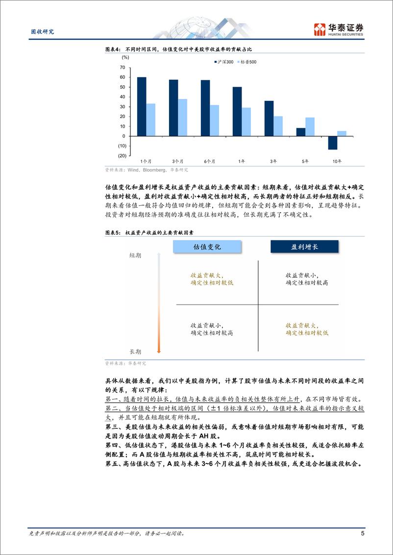 《资产配置月报：用估值提供的确定性穿越混沌阶段-241203-华泰证券-27页》 - 第5页预览图