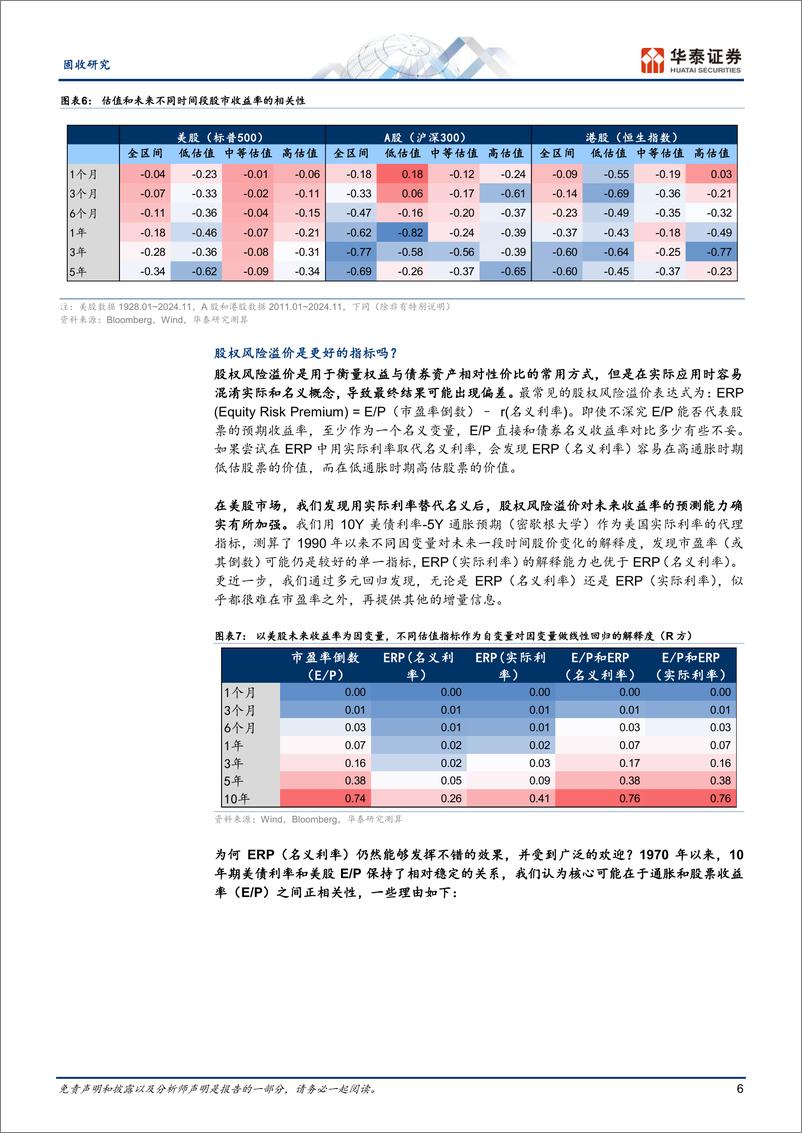 《资产配置月报：用估值提供的确定性穿越混沌阶段-241203-华泰证券-27页》 - 第6页预览图