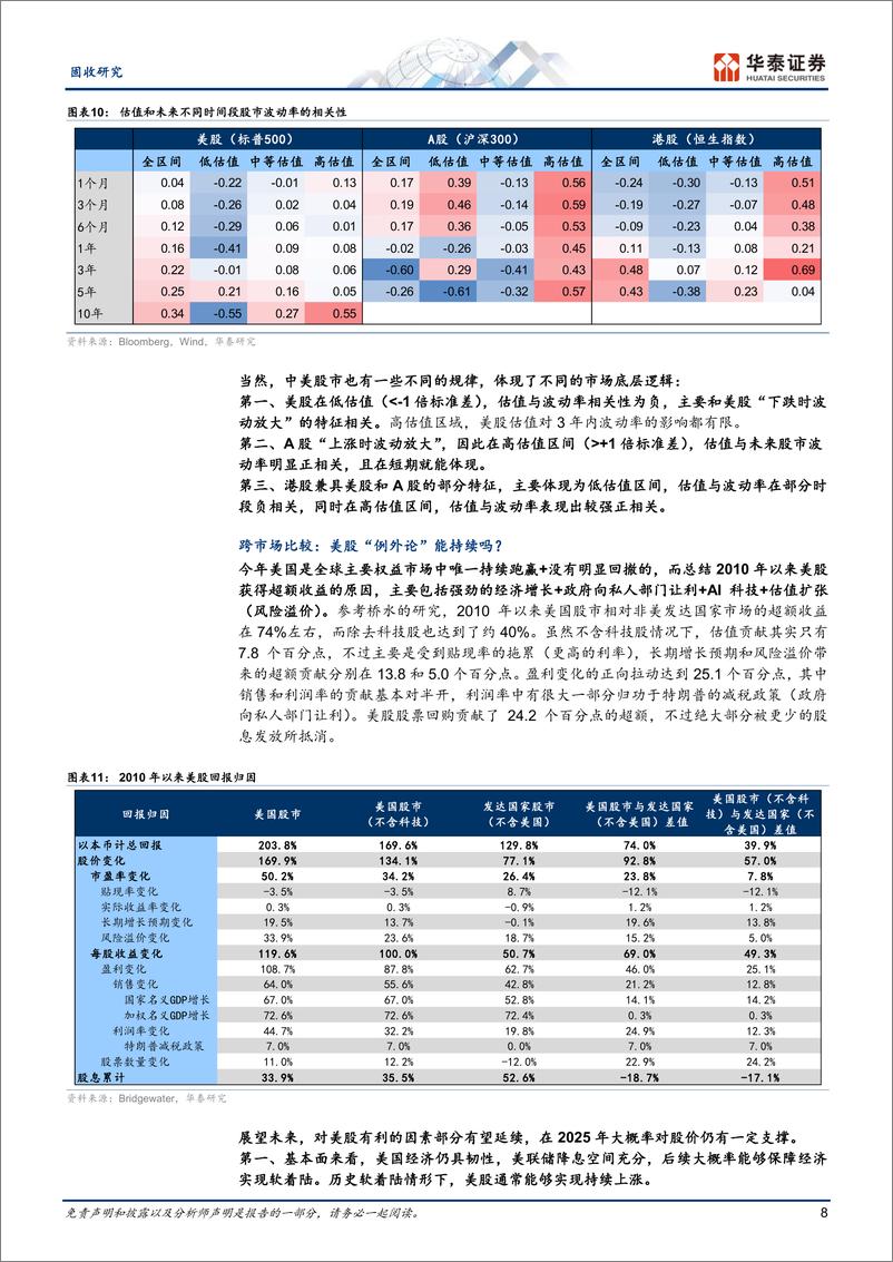 《资产配置月报：用估值提供的确定性穿越混沌阶段-241203-华泰证券-27页》 - 第8页预览图