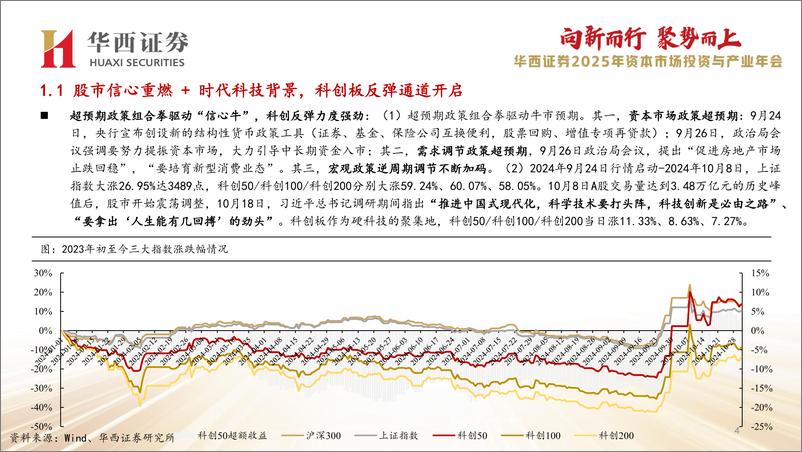 《2025年中小盘%26科创板投资策略：科创底部反转，建议关注AI和卫星互联网两大趋势性产业投资机会-241106-华西证券-50页》 - 第5页预览图