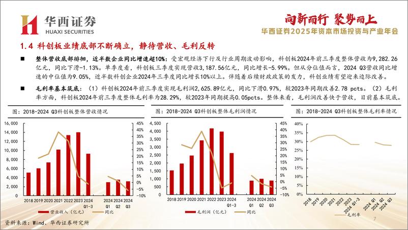 《2025年中小盘%26科创板投资策略：科创底部反转，建议关注AI和卫星互联网两大趋势性产业投资机会-241106-华西证券-50页》 - 第8页预览图