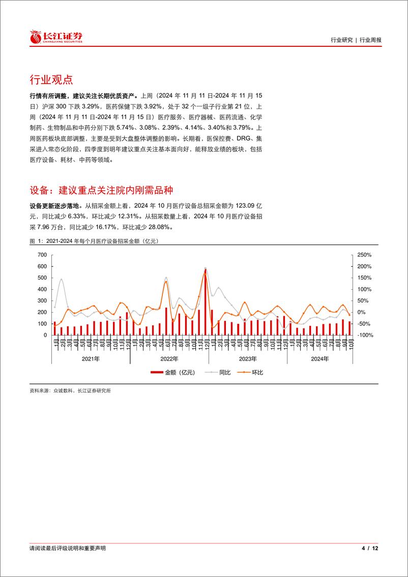 《医疗保健行业：持续跟踪医疗设备更新进展-241120-长江证券-12页》 - 第4页预览图