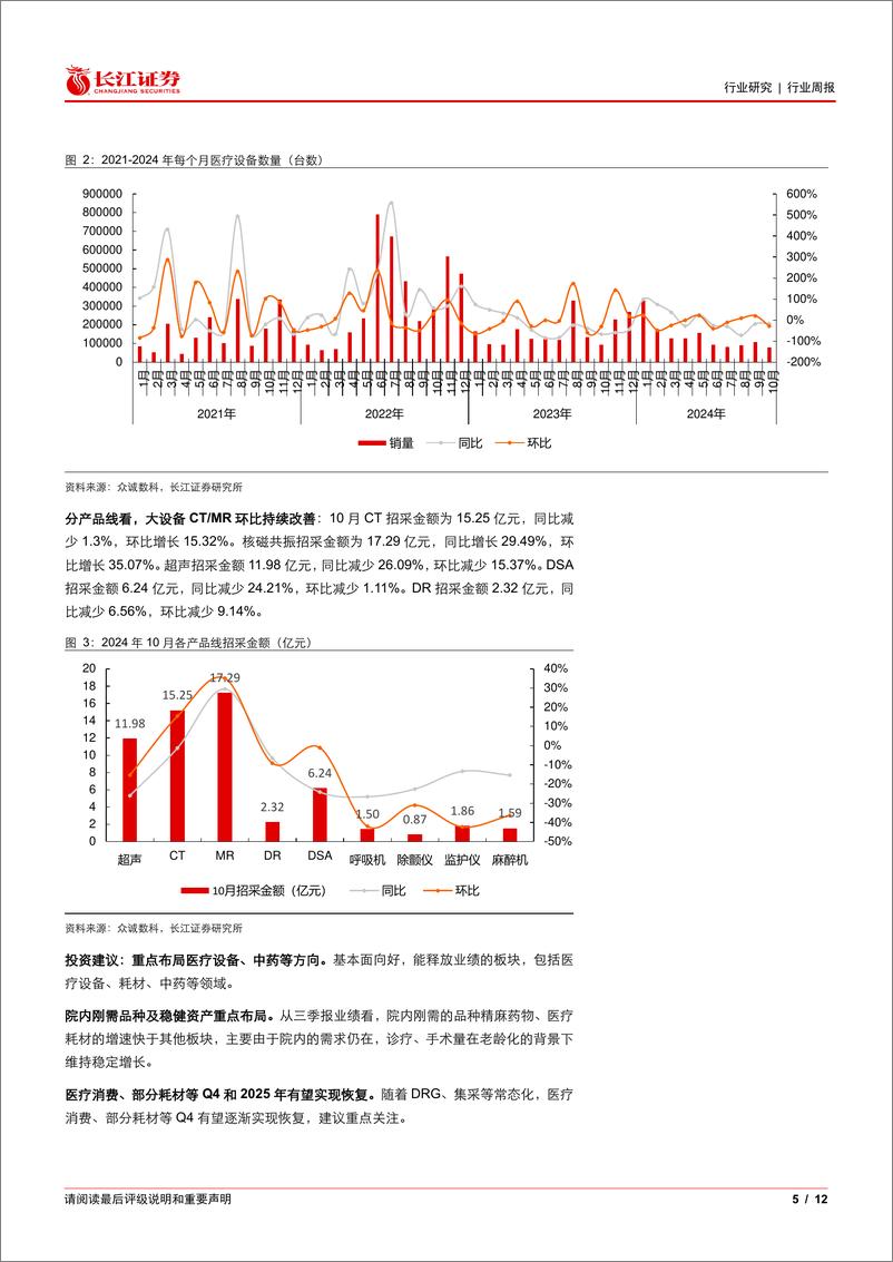 《医疗保健行业：持续跟踪医疗设备更新进展-241120-长江证券-12页》 - 第5页预览图