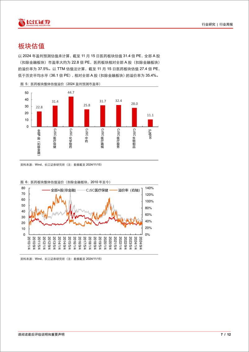 《医疗保健行业：持续跟踪医疗设备更新进展-241120-长江证券-12页》 - 第7页预览图