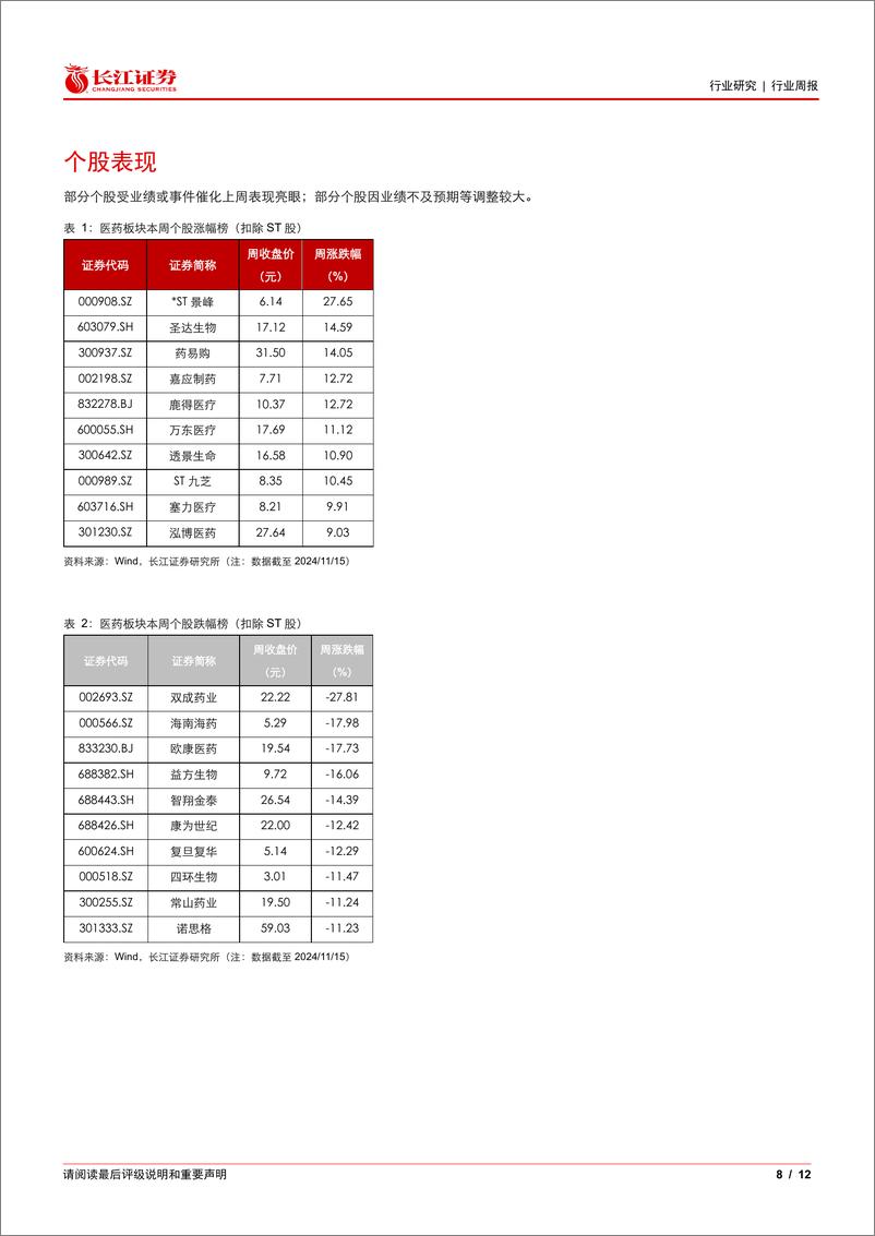 《医疗保健行业：持续跟踪医疗设备更新进展-241120-长江证券-12页》 - 第8页预览图