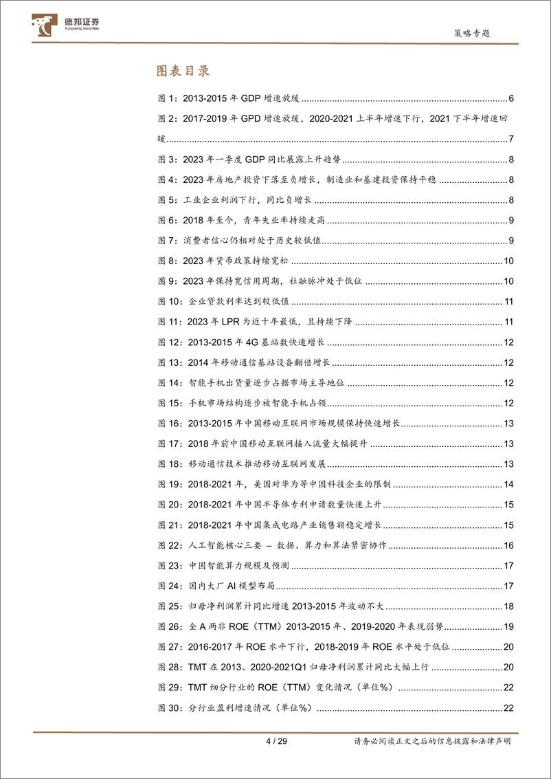 《策略专题：三轮科技牛比较-20230710-德邦证券-29页》 - 第5页预览图