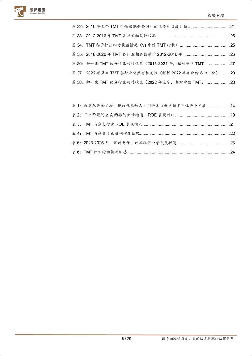 《策略专题：三轮科技牛比较-20230710-德邦证券-29页》 - 第6页预览图