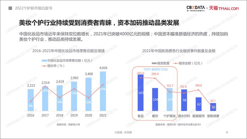 《2022个护新升级白皮书-41页》 - 第5页预览图