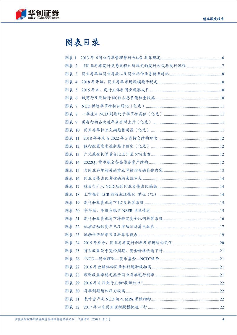 《债券品种小百科之十三：同业存单，银行补血利器，短端定价核心-20220719-华创证券-33页》 - 第5页预览图