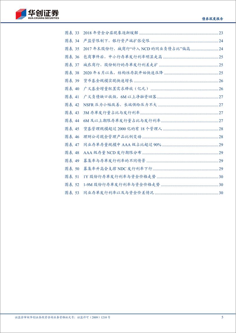 《债券品种小百科之十三：同业存单，银行补血利器，短端定价核心-20220719-华创证券-33页》 - 第6页预览图