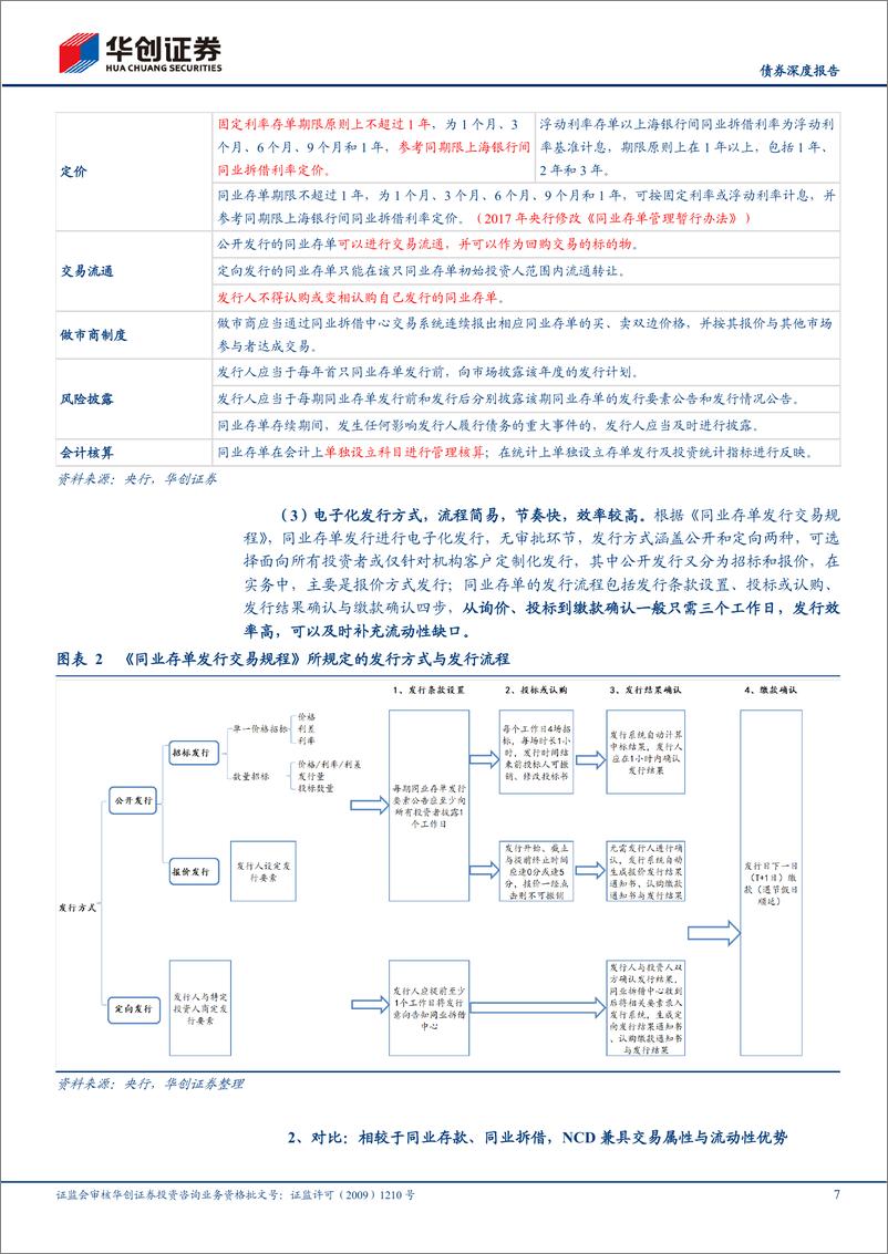 《债券品种小百科之十三：同业存单，银行补血利器，短端定价核心-20220719-华创证券-33页》 - 第8页预览图