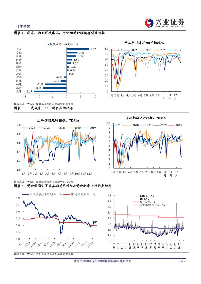 《可转债研究：“换挡期”的震荡，复苏风格将占优-20230219-兴业证券-20页》 - 第5页预览图