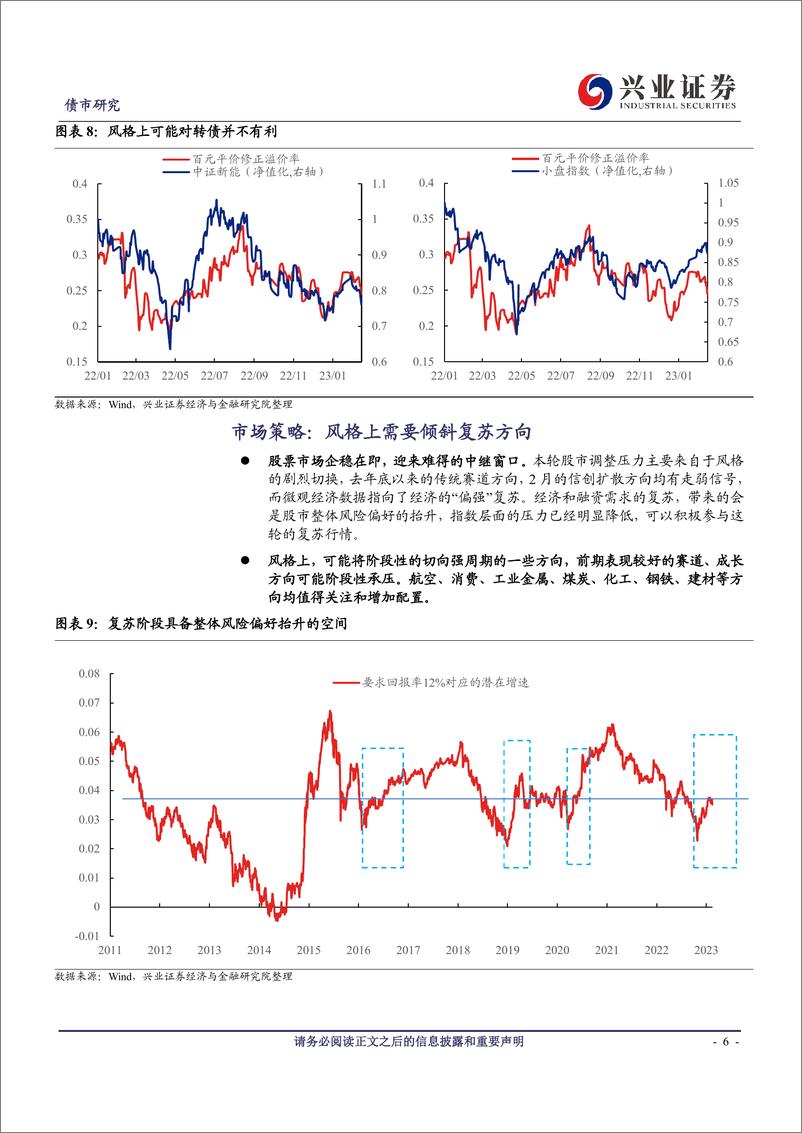 《可转债研究：“换挡期”的震荡，复苏风格将占优-20230219-兴业证券-20页》 - 第7页预览图