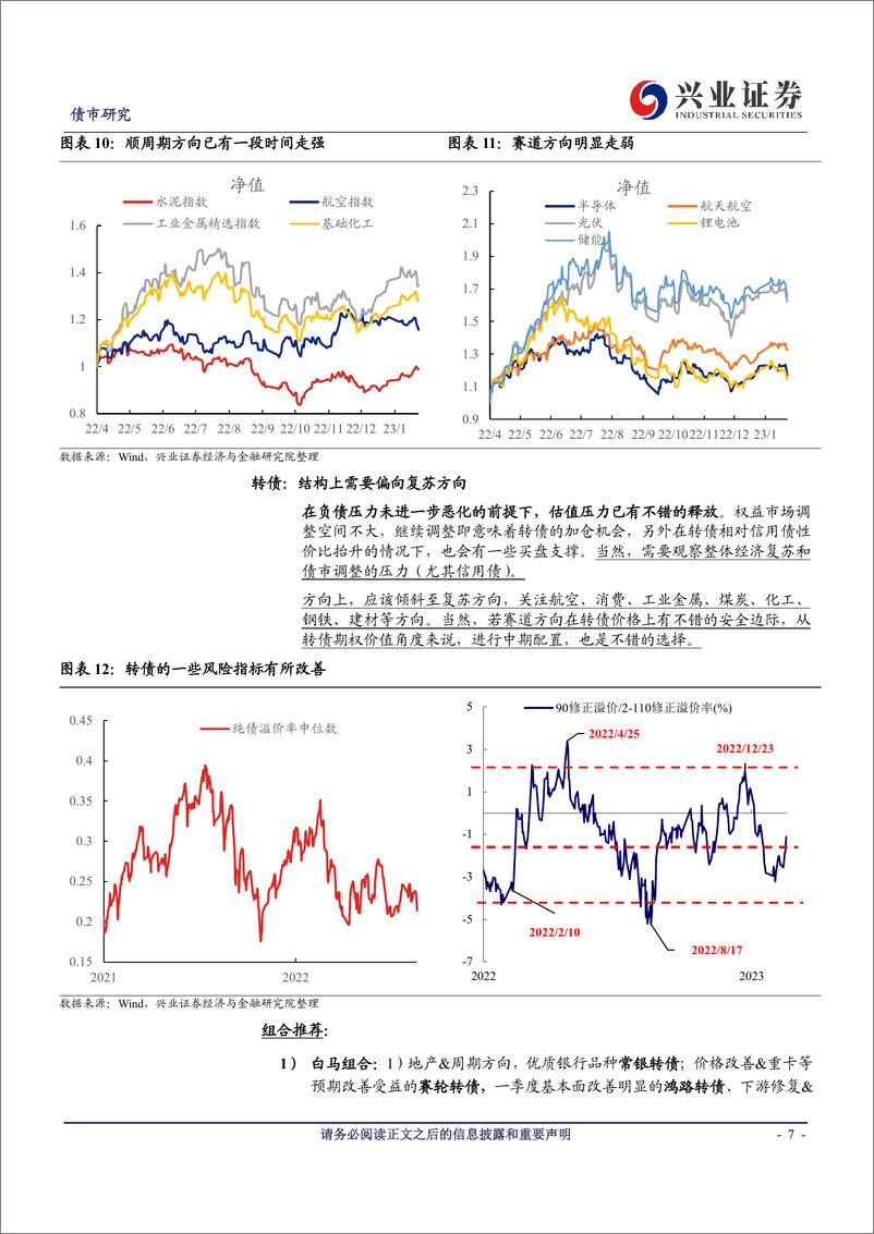 《可转债研究：“换挡期”的震荡，复苏风格将占优-20230219-兴业证券-20页》 - 第8页预览图