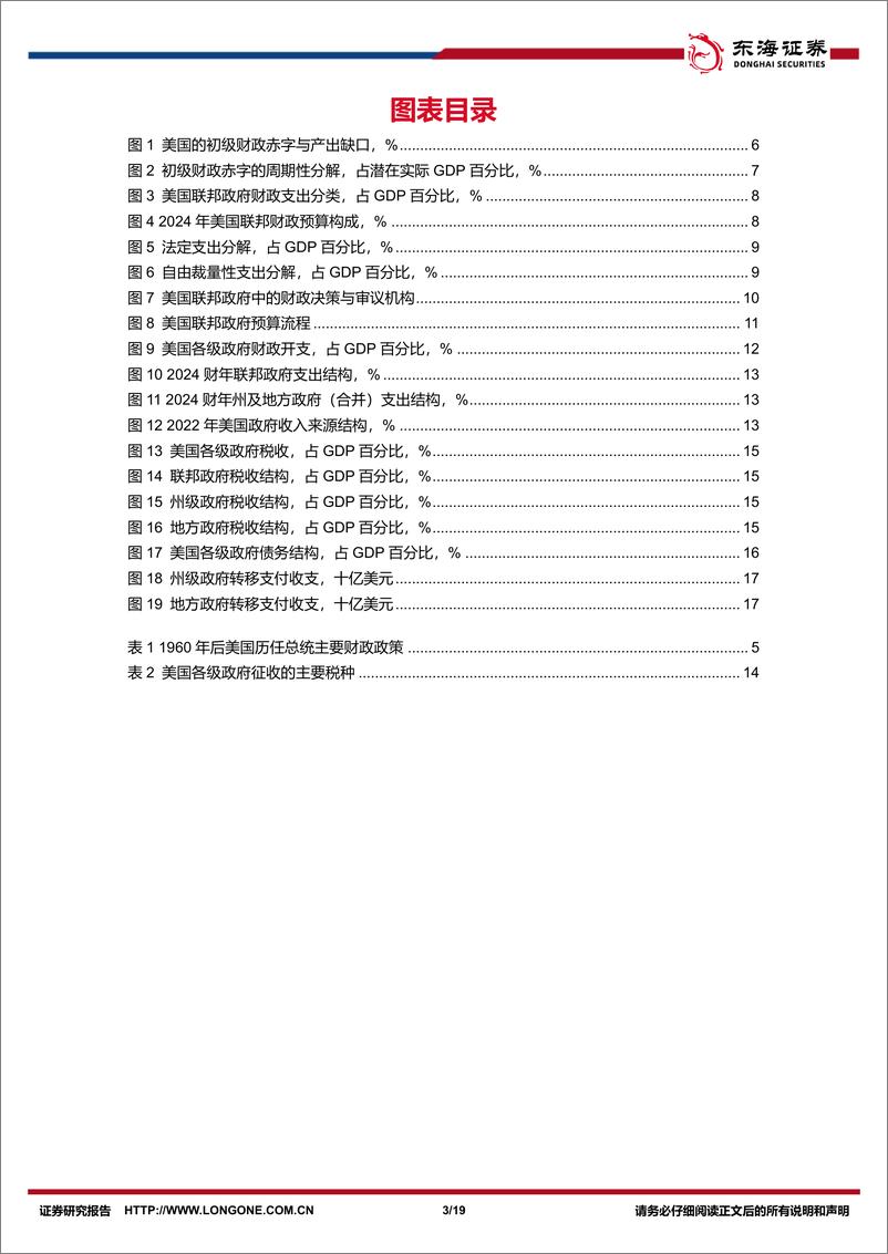 《美国财政研究系列之一：美国财政，历史与趋势-240307-东海证券-19页》 - 第3页预览图