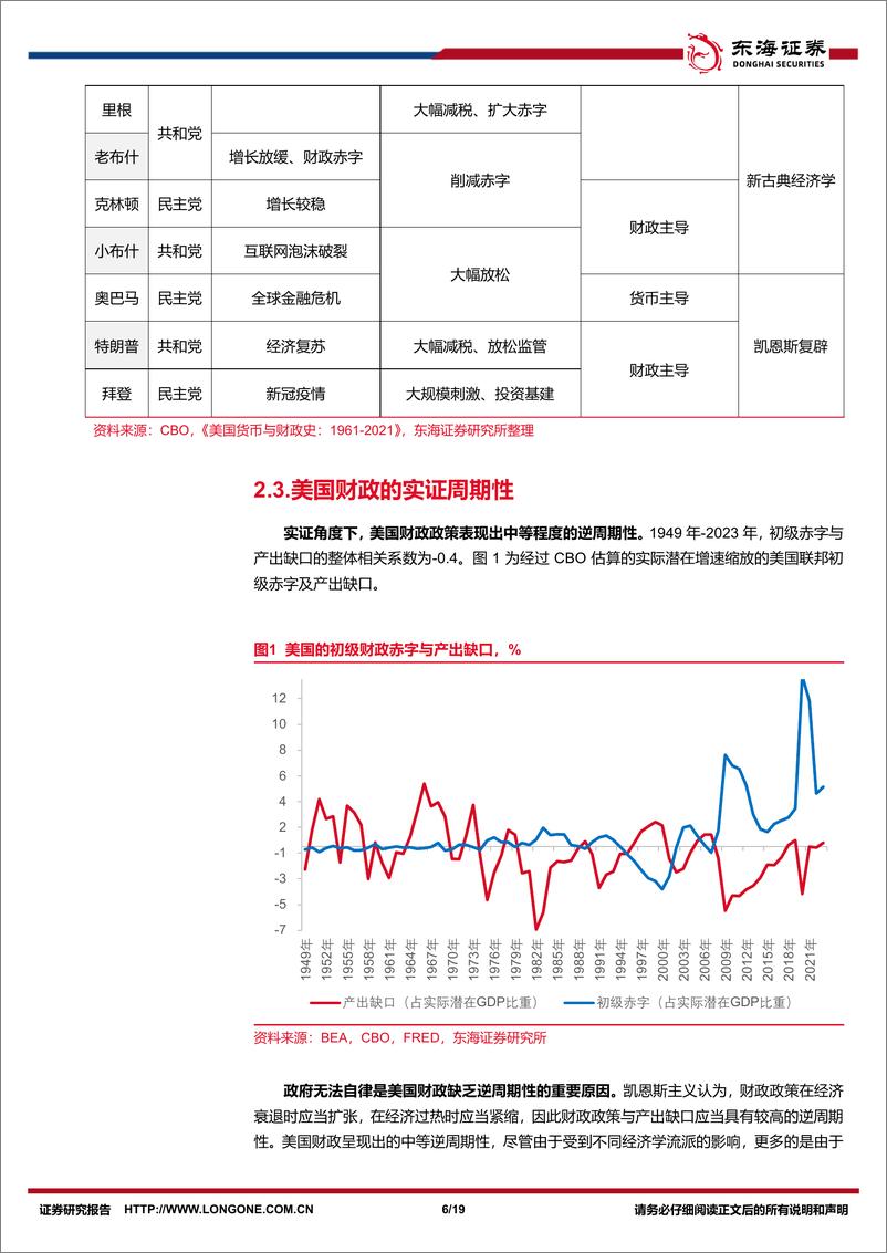 《美国财政研究系列之一：美国财政，历史与趋势-240307-东海证券-19页》 - 第6页预览图