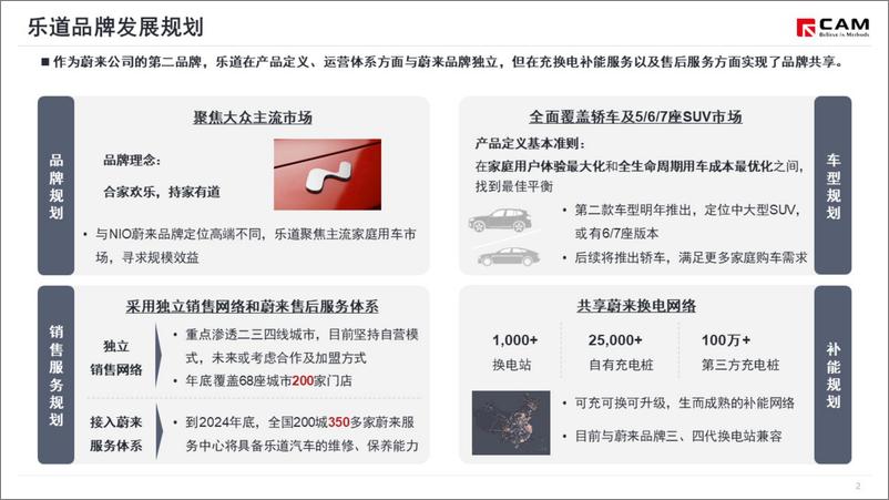 《蔚来全新品牌乐道专题报告》 - 第3页预览图