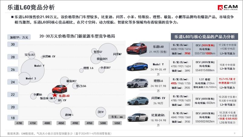 《蔚来全新品牌乐道专题报告》 - 第5页预览图