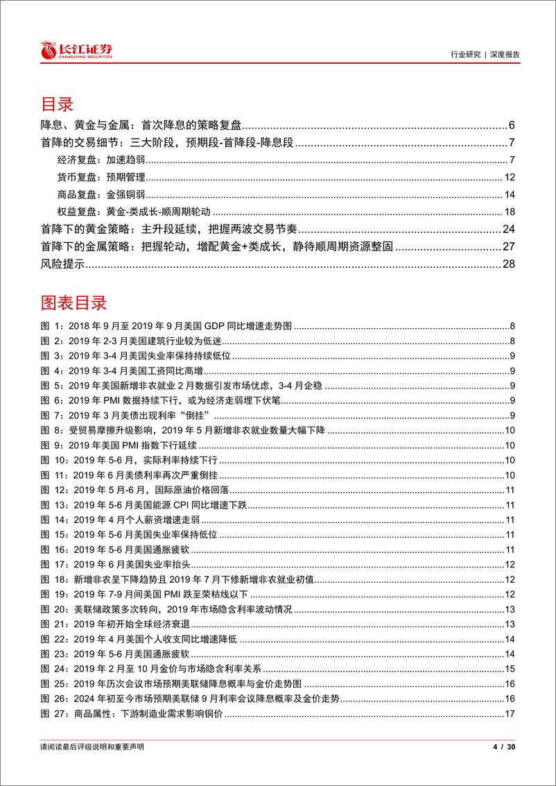 《黄金行业祯金不怕火炼15：降息、黄金与金属，首次降息的策略思考-240729-长江证券-30页》 - 第4页预览图