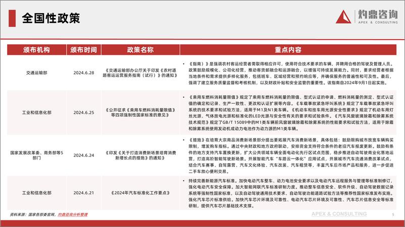 《灼鼎咨询-汽车资讯月报2024年6月》 - 第5页预览图