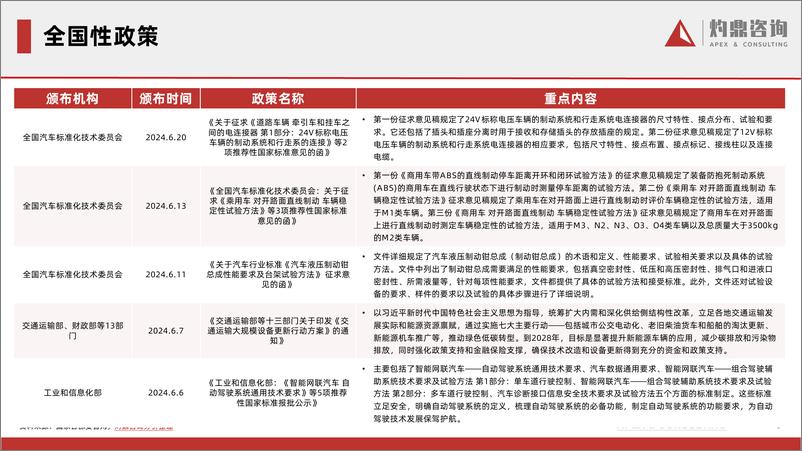 《灼鼎咨询-汽车资讯月报2024年6月》 - 第6页预览图