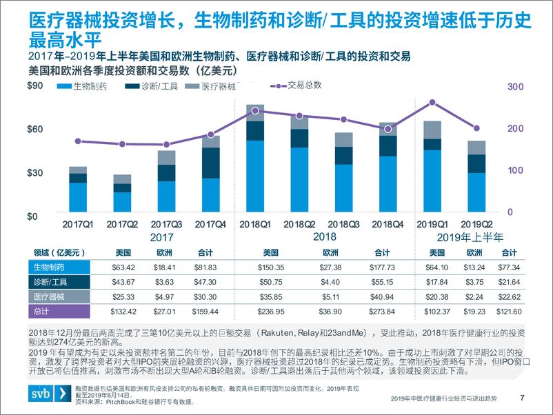 《2019年中医疗健康行业投资与退出趋势-2019.8-40页》 - 第8页预览图