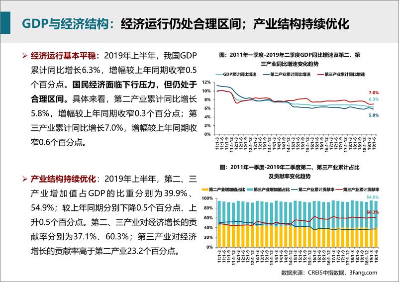 《中指-商业地产市场月度报告（2019年9月）-2019.10-33页》 - 第6页预览图