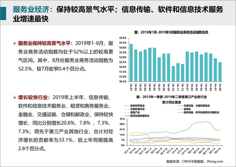 《中指-商业地产市场月度报告（2019年9月）-2019.10-33页》 - 第7页预览图