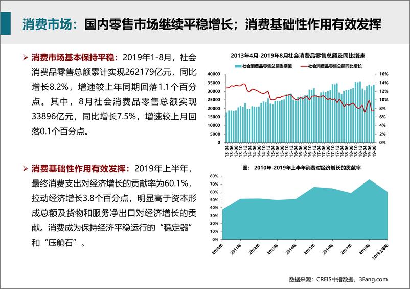 《中指-商业地产市场月度报告（2019年9月）-2019.10-33页》 - 第8页预览图