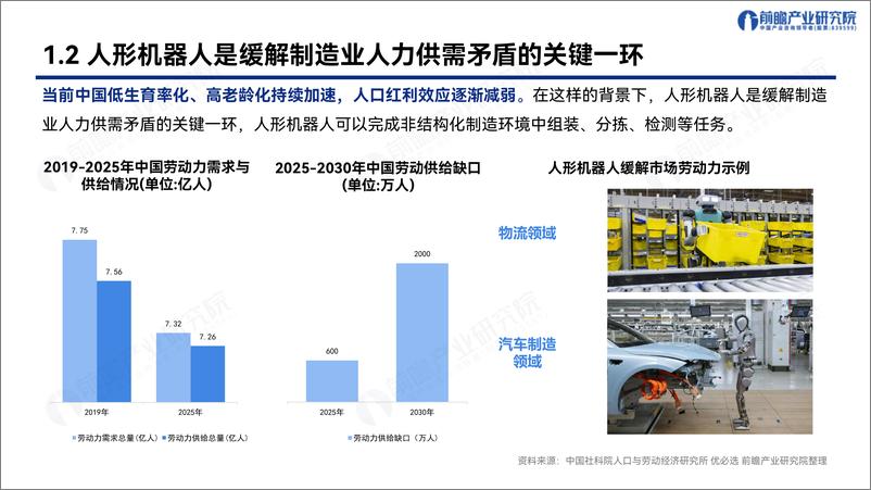 《2025年人形机器人产业发展蓝皮书-人形机器人量产及商业化关键挑战-1735358284571》 - 第5页预览图