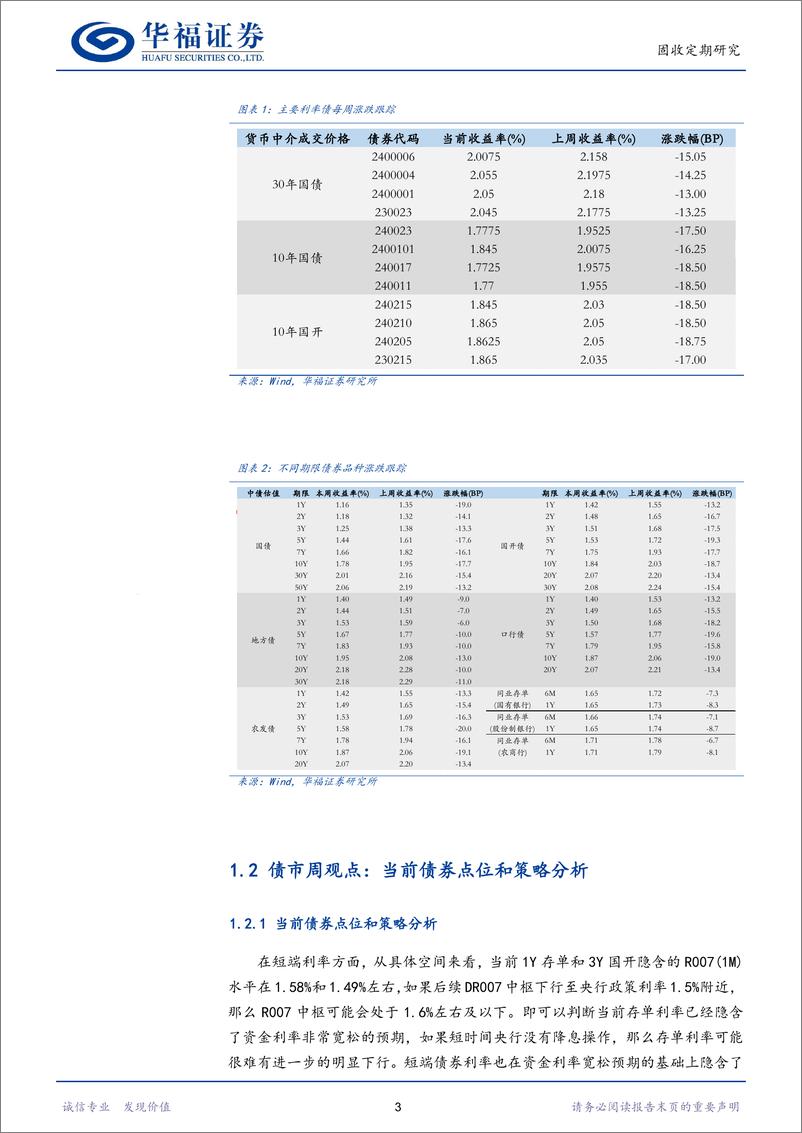 《【华福固收】当前债券点位和策略分析-241215-华福证券-20页》 - 第6页预览图