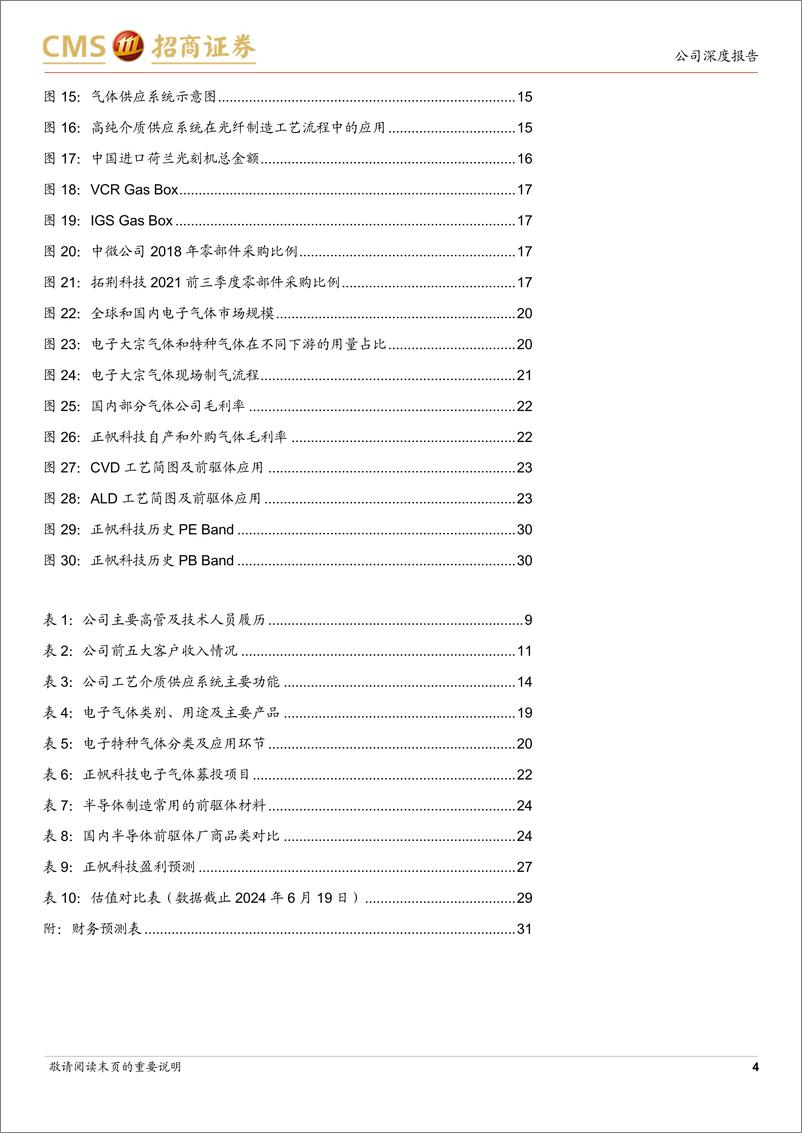 《招商证券-正帆科技-688596-Capex业务构筑发展基石，Opex业务开启第二增长曲线》 - 第4页预览图