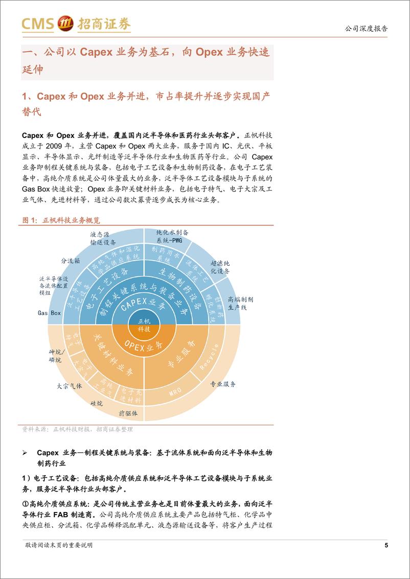 《招商证券-正帆科技-688596-Capex业务构筑发展基石，Opex业务开启第二增长曲线》 - 第5页预览图