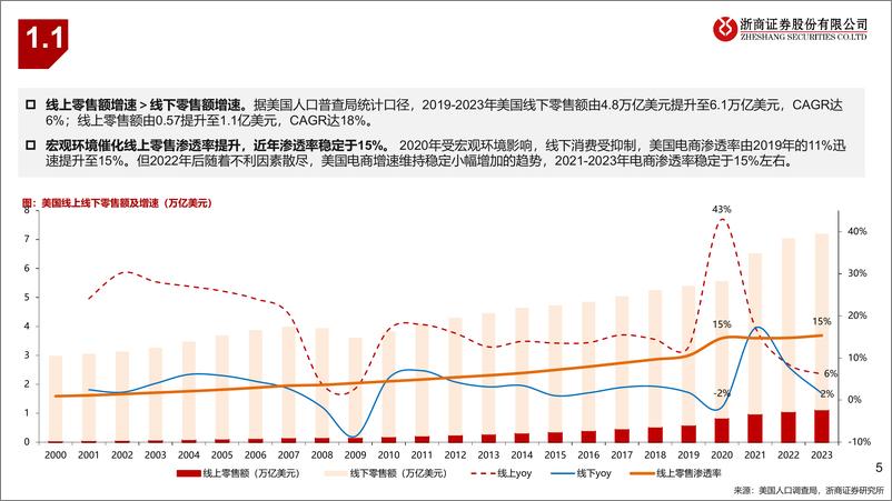 《跨境电商行业深度：线下根基深厚，线上如日方升-240809-浙商证券-57页》 - 第5页预览图