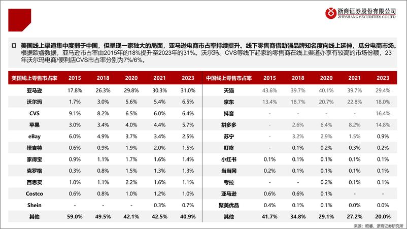 《跨境电商行业深度：线下根基深厚，线上如日方升-240809-浙商证券-57页》 - 第6页预览图